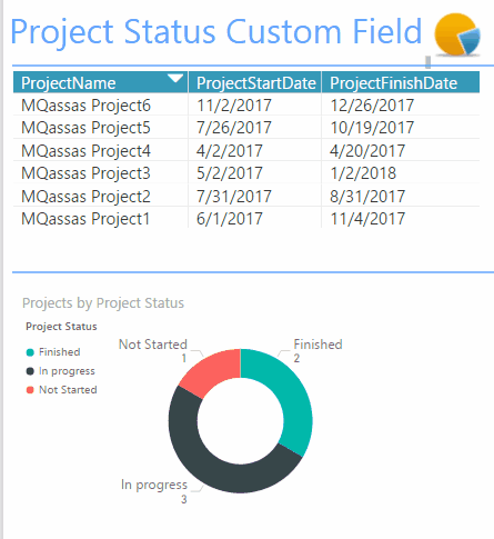 Power BI: Calculate The Project Status In Project Server